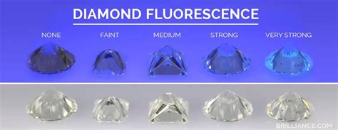 Diamond Fluorescence Is Fluorescence In A Diamond Good