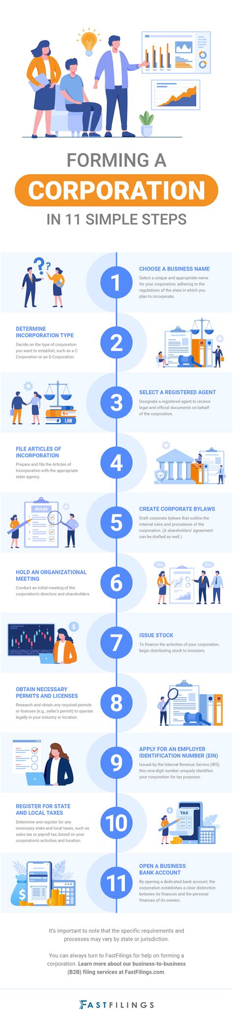 Simple Steps To Forming A Corporation Fast Filings