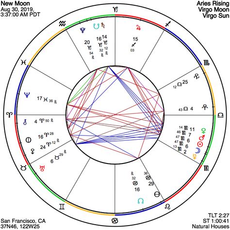 25 The New Astrology Chart Astrology Today