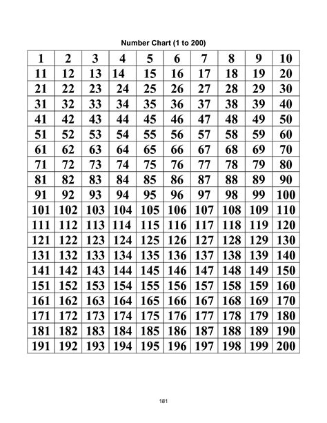 404 Page Cannot Be Found Number Chart Printable Numbers Number