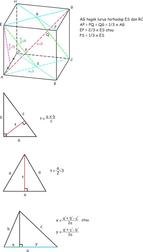 Maybe you would like to learn more about one of these? Ringkasan Rumus Un Matematika Sma - Edukasi.Lif.co.id