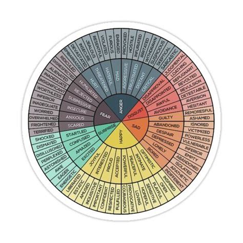 The Wheel Of Emotions Sticker