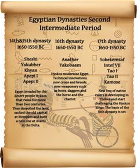 Download it once and read it on your kindle device, pc, phones or tablets. Egyptian history/Artifacts on Pinterest | Ancient Egypt ...