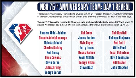Look Nba Unveils First 25 Players In 75th Anniversary Team Abs Cbn News