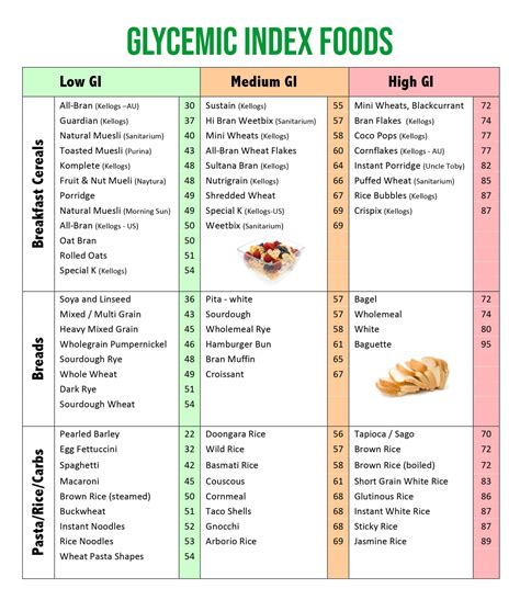 Glycemic Index Food List Printable Glycemic Food List Chart Etsy Canada Sexiz Pix