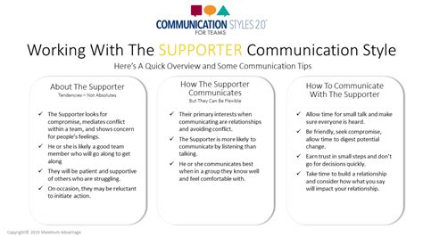 Communication Styles 2 How To Communicate With The Other Styles 1