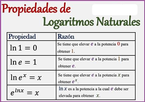 Propiedades De Logaritmo Natural Funci