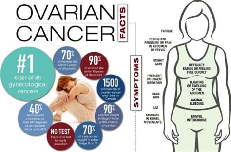 How Is Ovarian Cancer Diagnosed And Detected Cancerworld Cancer