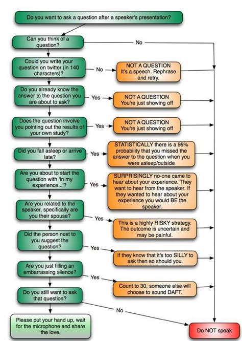 A Handy Guide To Asking Questions At Conferences The Bln