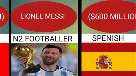 Top Ten Richest Football Players In The World Comparison Video Richest