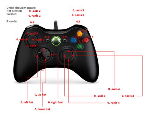 Controller Mapping