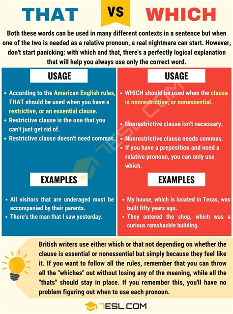 That Vs Which When To Use Which Vs That With Useful Examples • 7esl
