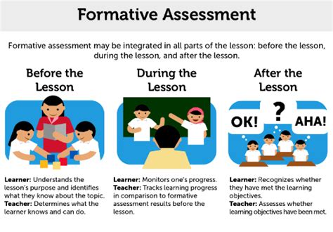 Image Result For Formative Assessment Formative Assessment Classroom