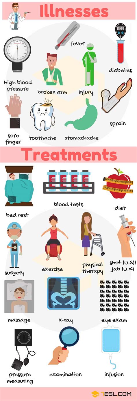 Illnesses And Treatments In English Health And Diseases Vocabulary