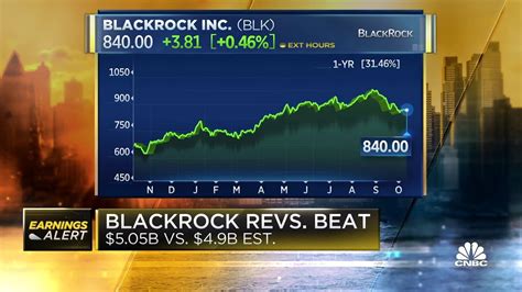 Blackrock Q3 Revenue Earnings Beat Wall Streets Expectations Youtube