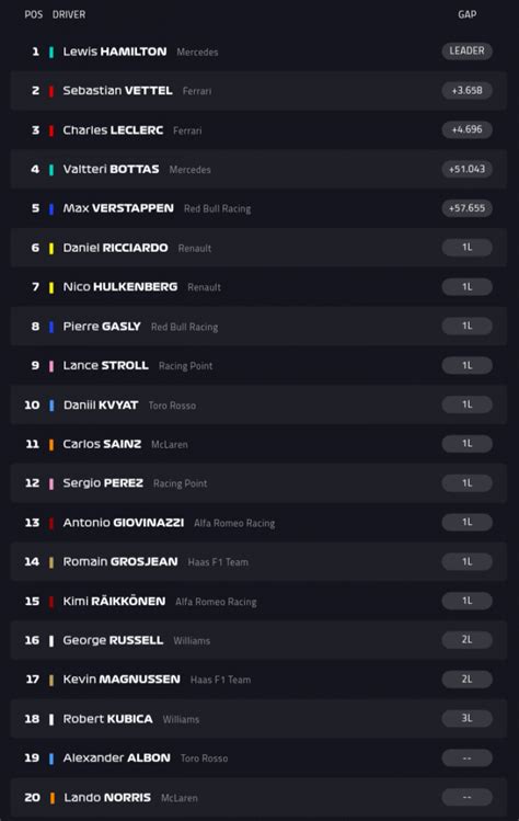Tabela de classificação da f1 2020 FÓRMULA 1 - Resultado Final - GP do Canadá - 2019 - Tomada ...