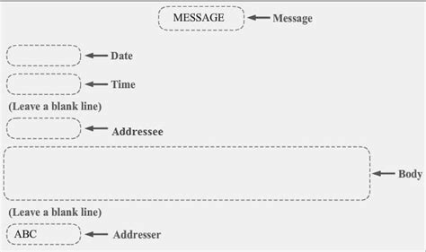 Format For Writing Message With Example Study Rankers