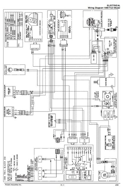 And they may have just carried it over the late wiring diagram. 2001 Polaris Magnum 325 Wiring Diagram - Wiring Diagram Schemas