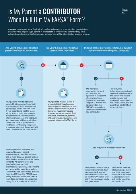 FAFSA & WASFA Changes | Student Financial Services | Washington State