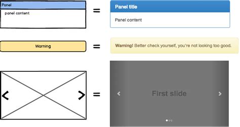 How To Use Wireframes With Design Systems Wireframing Academy Balsamiq