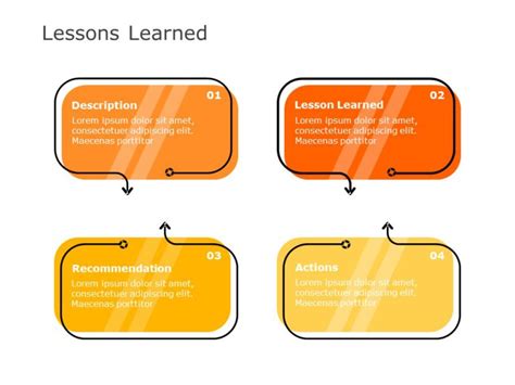 Lessons Learned 05 In 2021 Lessons Learned Lesson Power Point Template