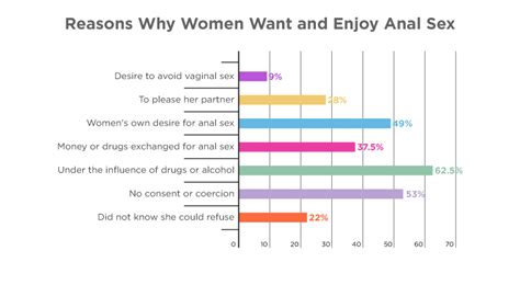 Do Women Like Anal Anal Sex Statistics
