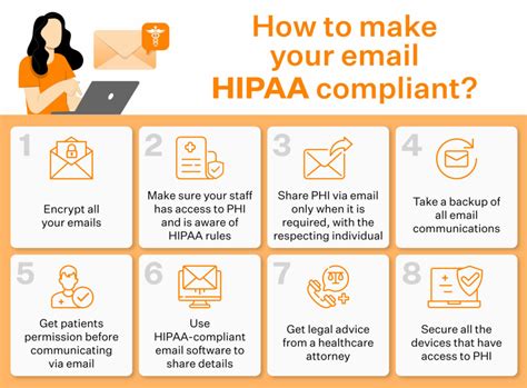 How To Send HIPAA Compliant Email An Ultimate Guide Sprinto