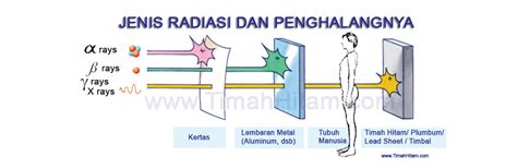 Ide Terkini Satuan Radiasi