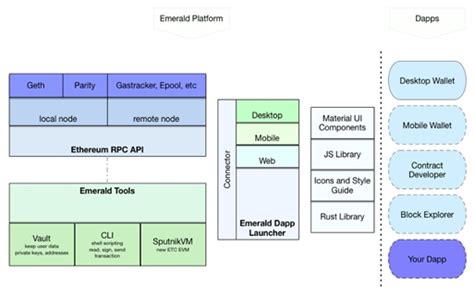 If you prefer more secure and guaranteed i think for etc to become a good investment opportunity for cryptocurrency enthusiasts, its development team must spearhead the development of. Ethereum Classic (ETC) - a good long-term investment ...