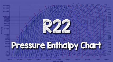 R22 Pressure Enthalpy Chart The Engineering Mindset