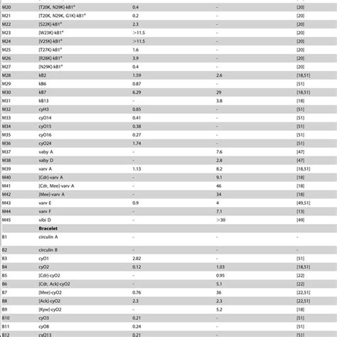 Onsdag 23.juni marcus & martinus emma ulrikke sissel bjørn eidsvåg åge aleksandersen violet road program 2: Adam STRÖMSTEDT | Professor (Associate) | Doctor of ...