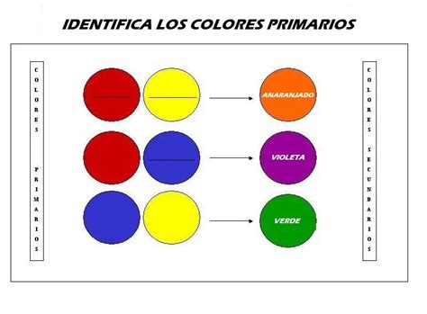 Fichas Educativas Los Colores Primarios