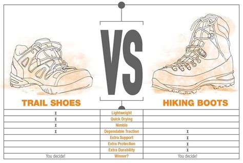 Trail Shoes Vs Hiking Boots Sierra Blog Hiking Boots Trail Shoes