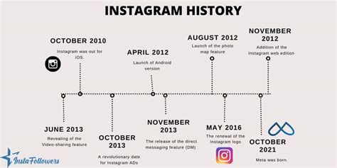 Who Owns Instagram A Short History Instafollowers