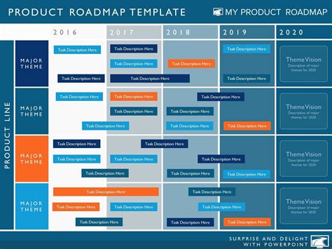 Strategic Plan Timeline Template Best Of Five Phase Agile Software