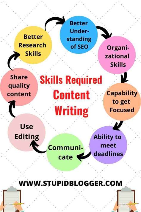 Skills Required For Content Writing Be A Skillful Content Writer