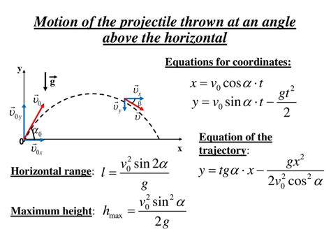 Kinematic Equations For Projectile Motion Wholeinriko