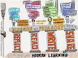 Online Learning Pedagogy Pictures