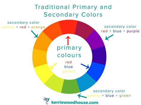 How To Improve Your Paintings With A Little Complementary Color Theory