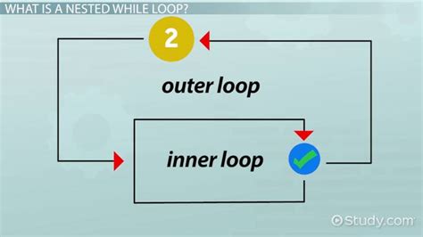 Python Multiplication Table Nested Loop