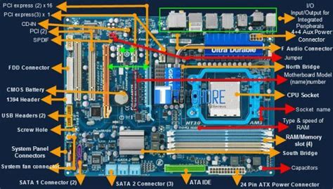 Basic And Major Parts Of Motherboard And Its Functions