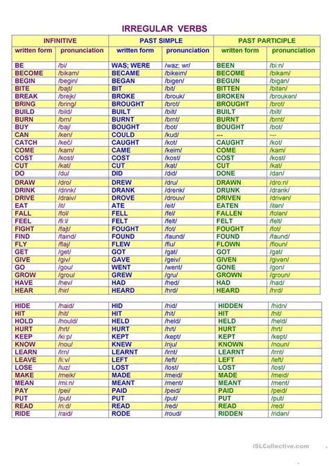 Irregular Verbs Infinitive Past Simple Past Participle