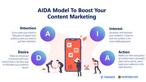 The Sales Funnel Aida Model To Boost Your Content Marketing Post