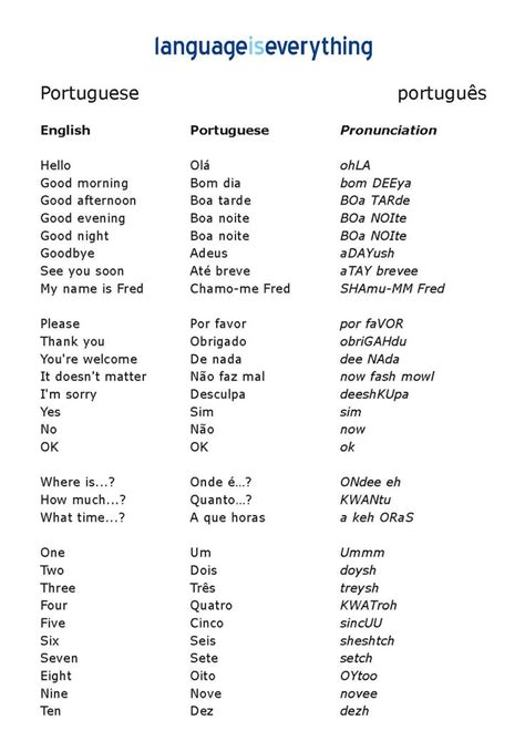 How to spell using the letters of the european portuguese alphabet. Brazilian Portuguese Phrasebook and Dictionary - Indigo Books