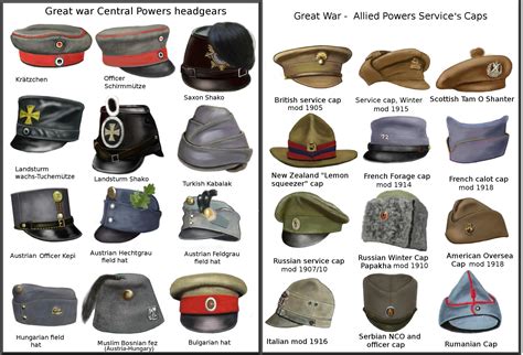 Service Caps And Hats Of Ww1 Armies 2608 X 1772 Rthegreatwarchannel