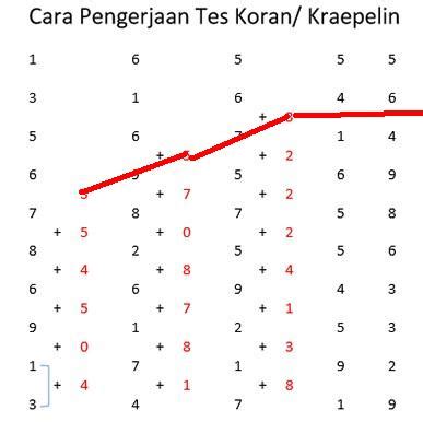 5:13 djarum beasiswa plus 1 721. Psikotes Online Djarum - Contoh Soal Psikotes Dan Kunci ...