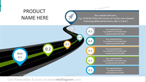 road map infographics powerpoint templates  product