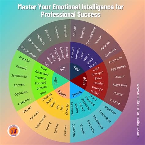 How To Master Your Emotions To Work For You Rather Than Self Sabotaging You