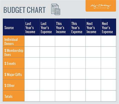 The Essential Fundraising Plan Template For Nonprofits