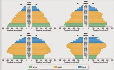 Geografia Trancoso Estrutura Et Ria Da Popula O Portuguesa